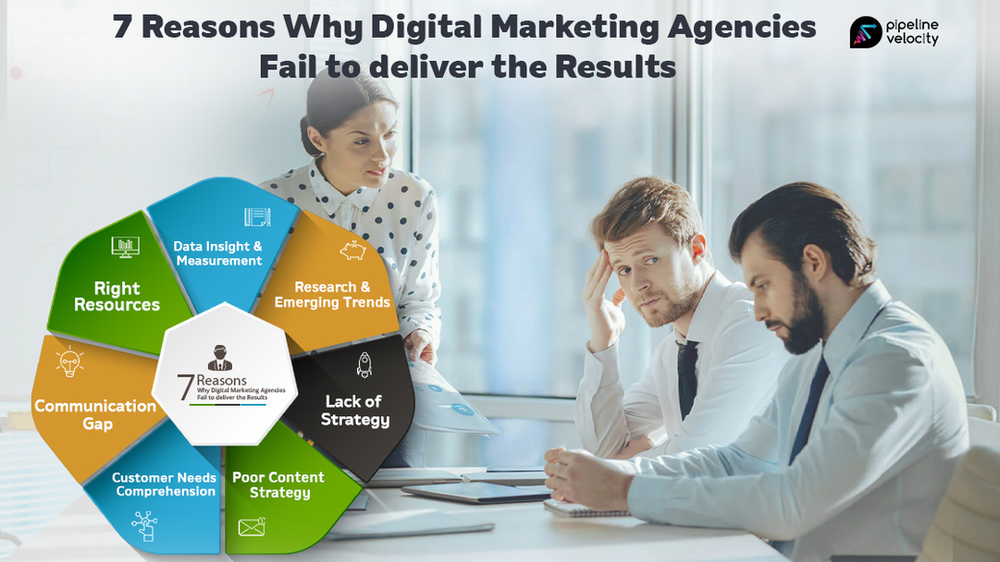 Digital Marketing Agencies: Why They Might Fail to Deliver Results and How to Choose the Right One