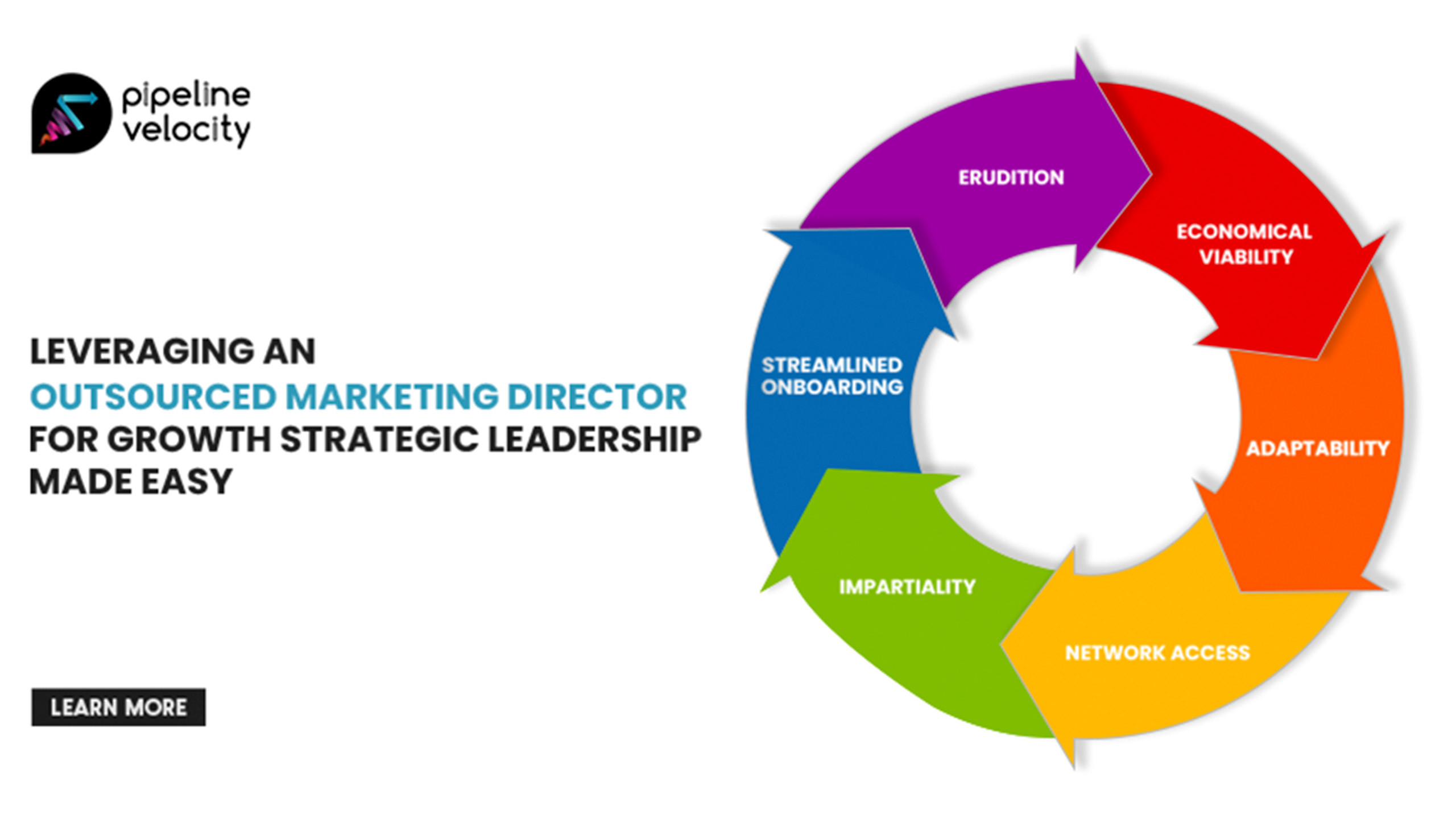 Leveraging an Outsourced Marketing Director for Growth: Strategic Leadership Made Easy